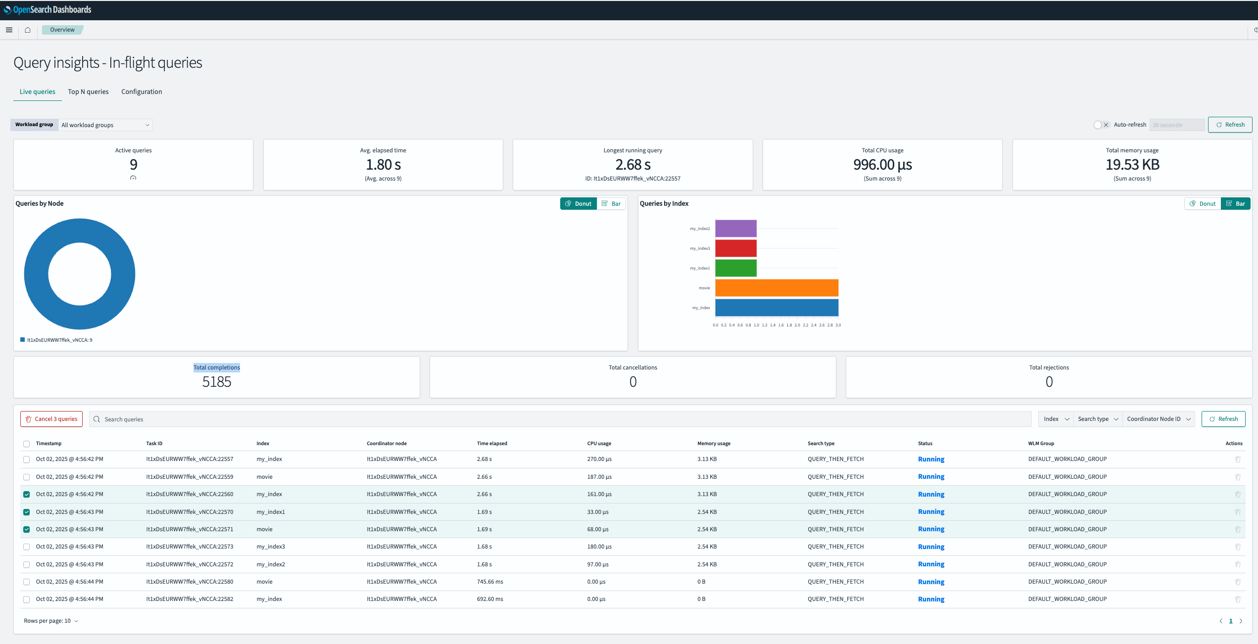Live Queries Dashboard