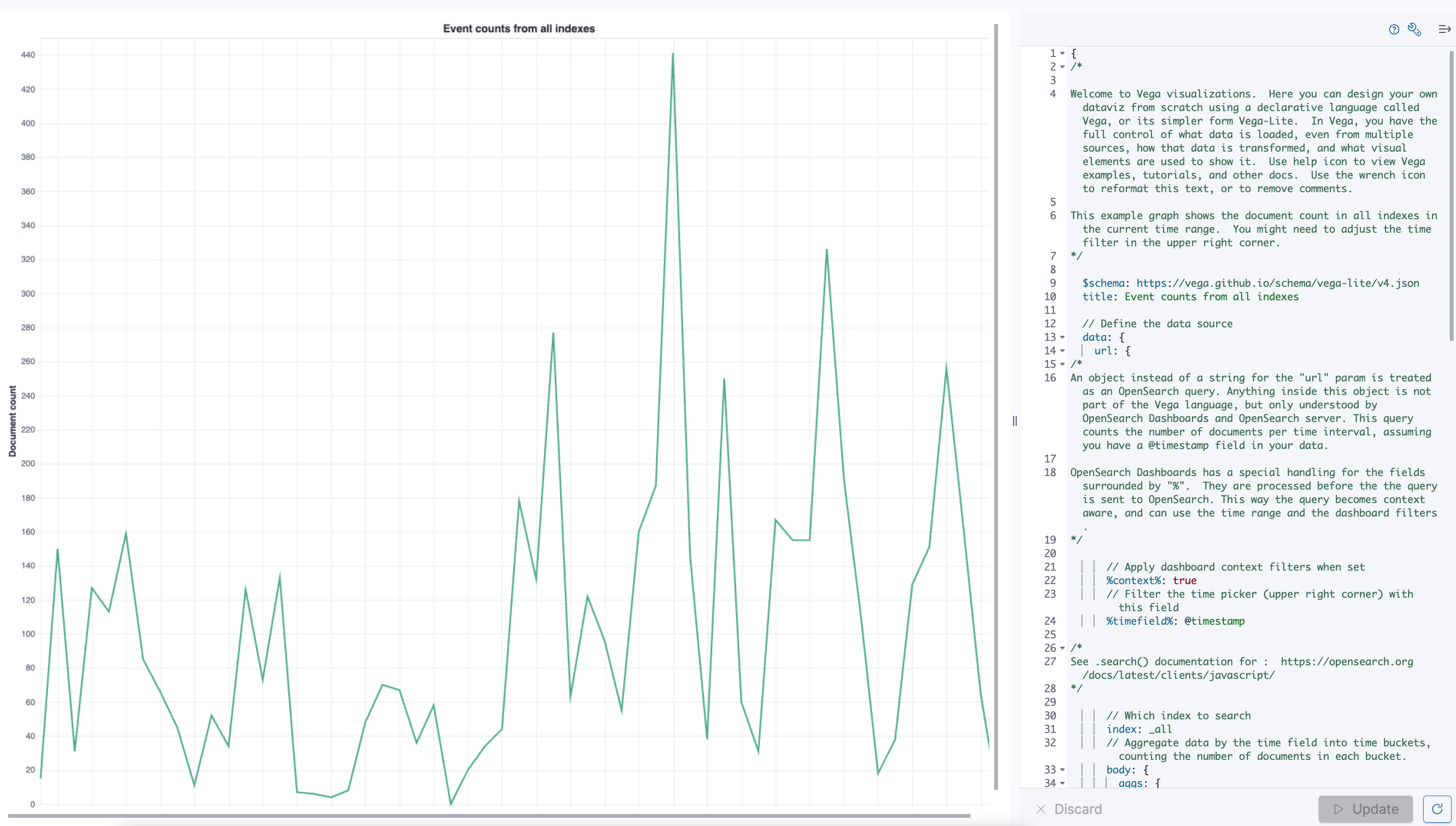 Example Vega visualization with JSON specification in SmartObserve Dashboards