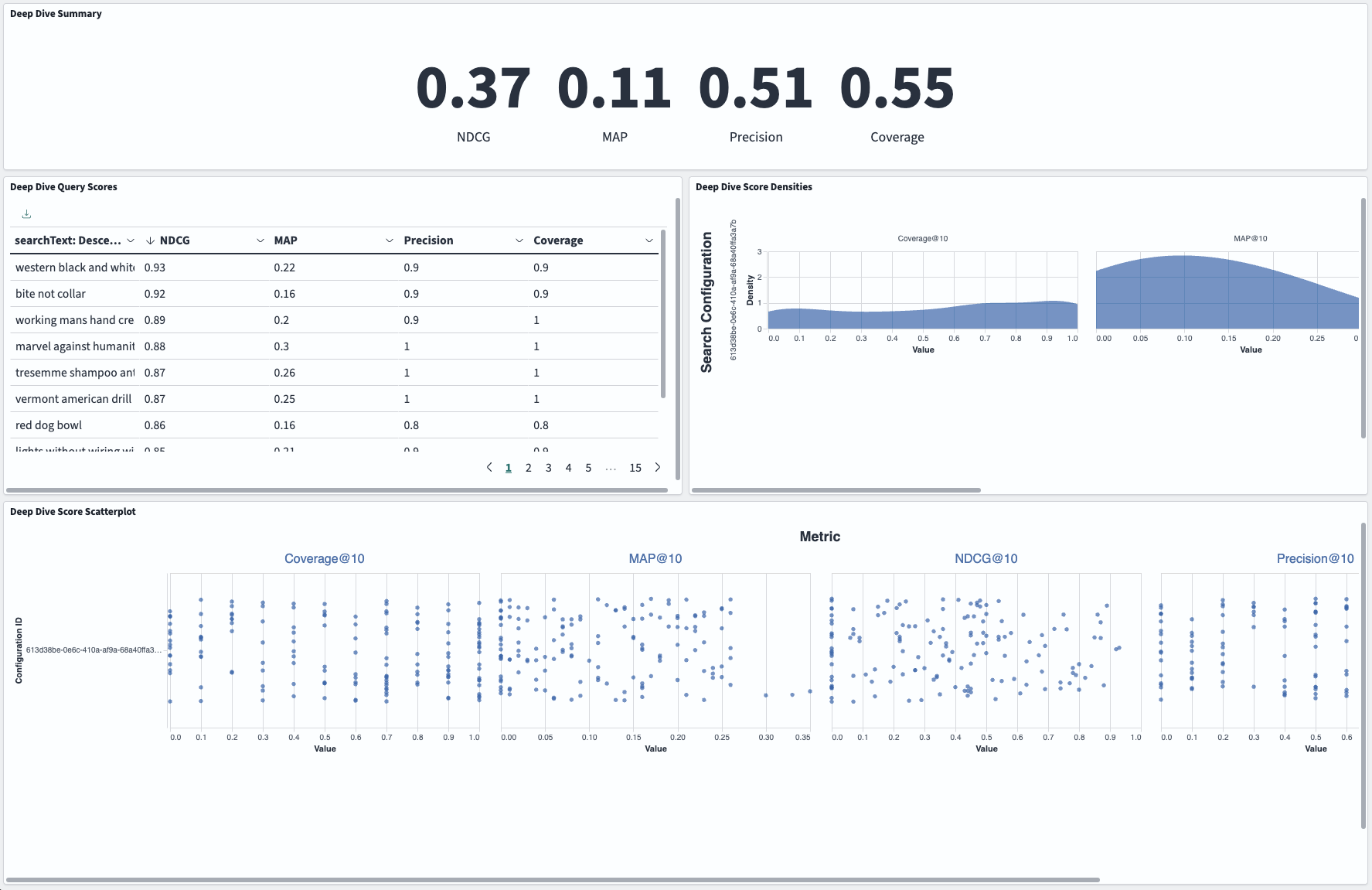 Search evaluation dashboard with visualizations