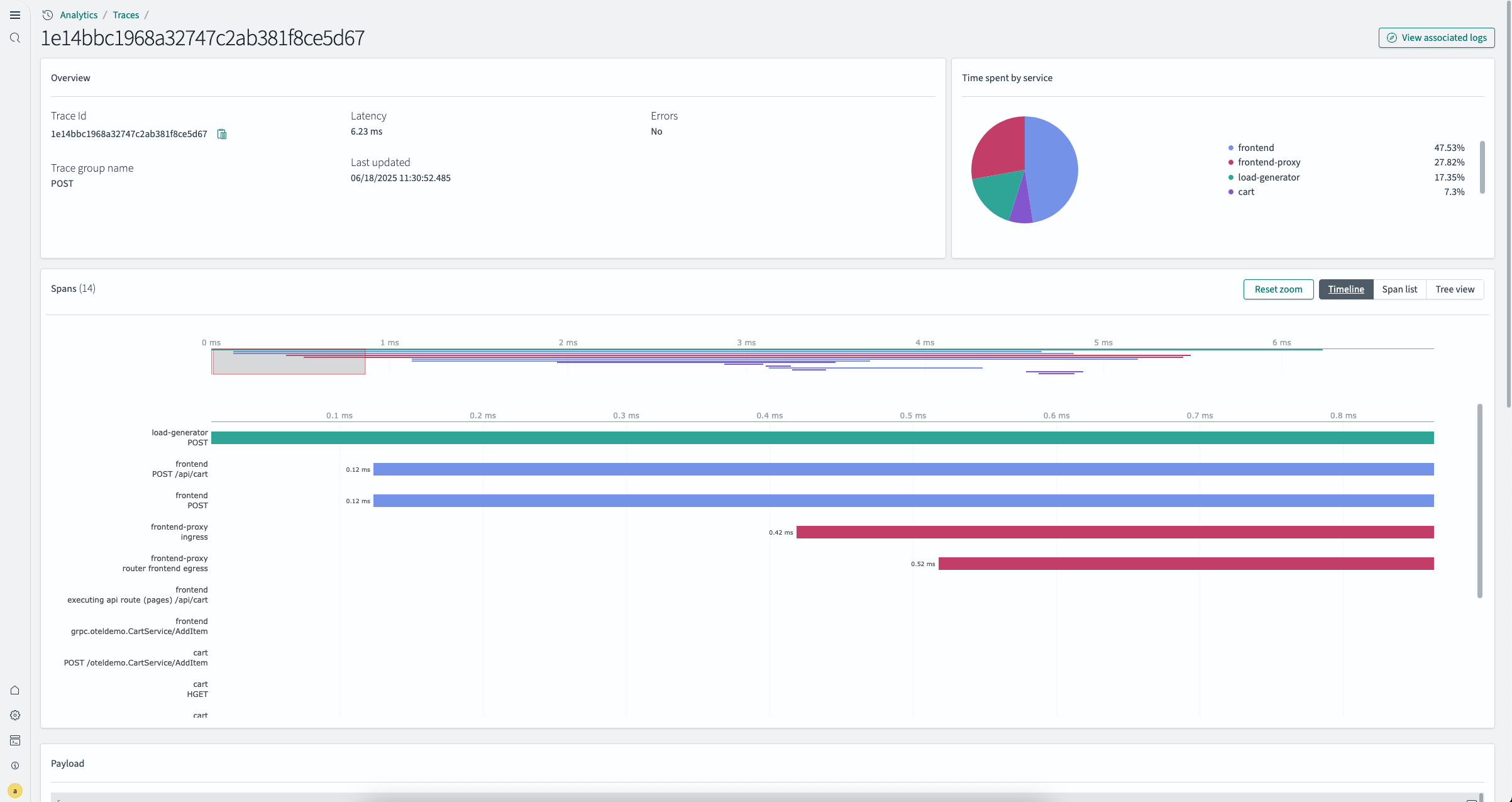 Gantt chart with selectable mini-map