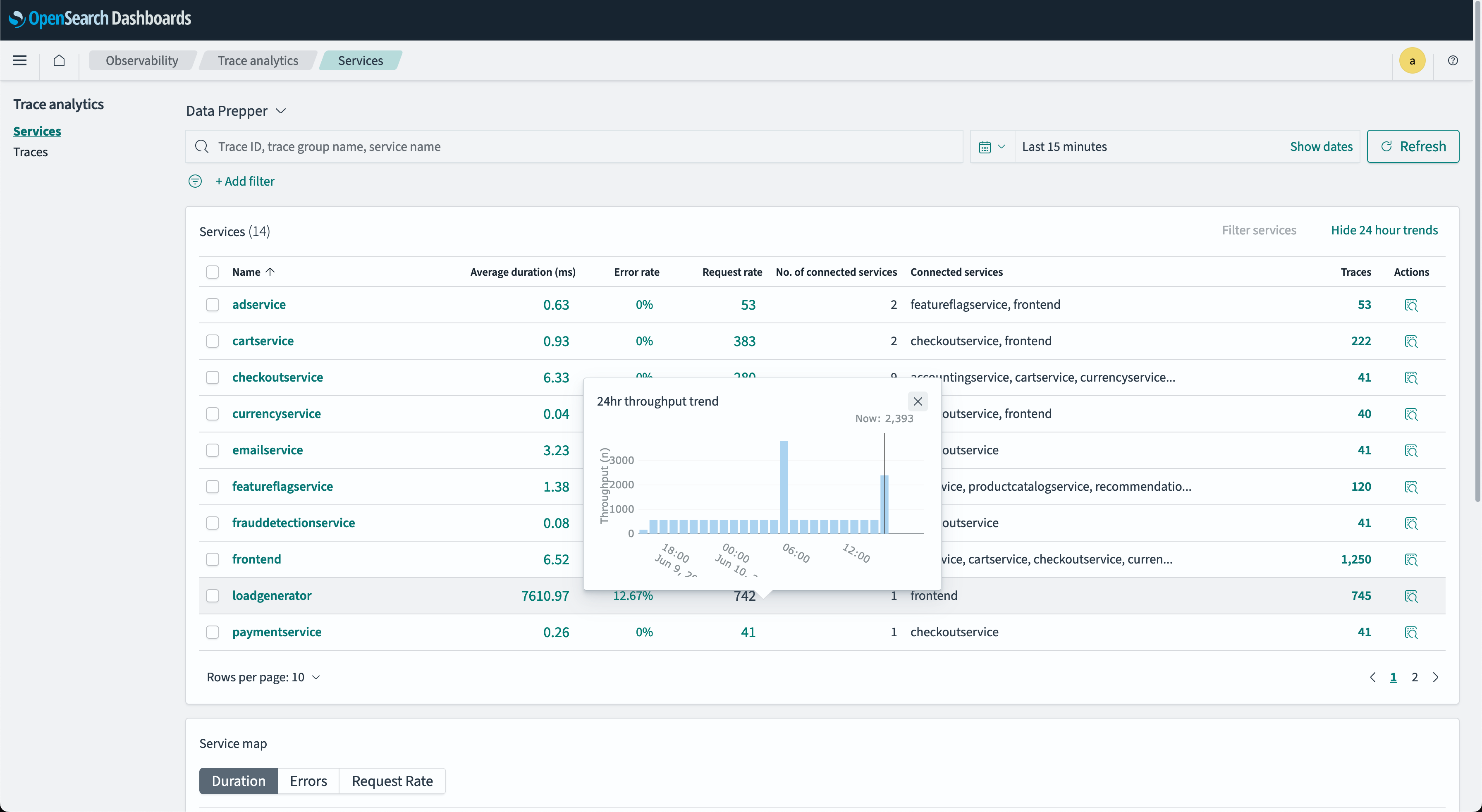 Services throughput tooltip